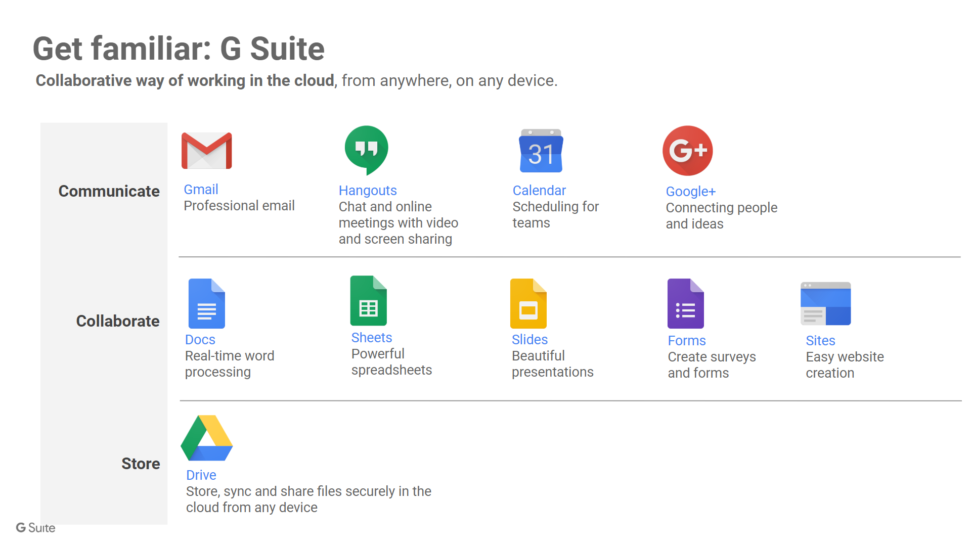 Google's G Suite Review, Plans, Benefits, Drawbacks, Alternatives